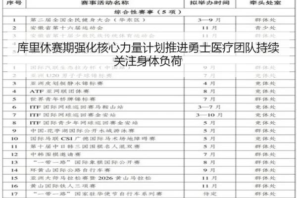 库里休赛期强化核心力量计划推进勇士医疗团队持续关注身体负荷
